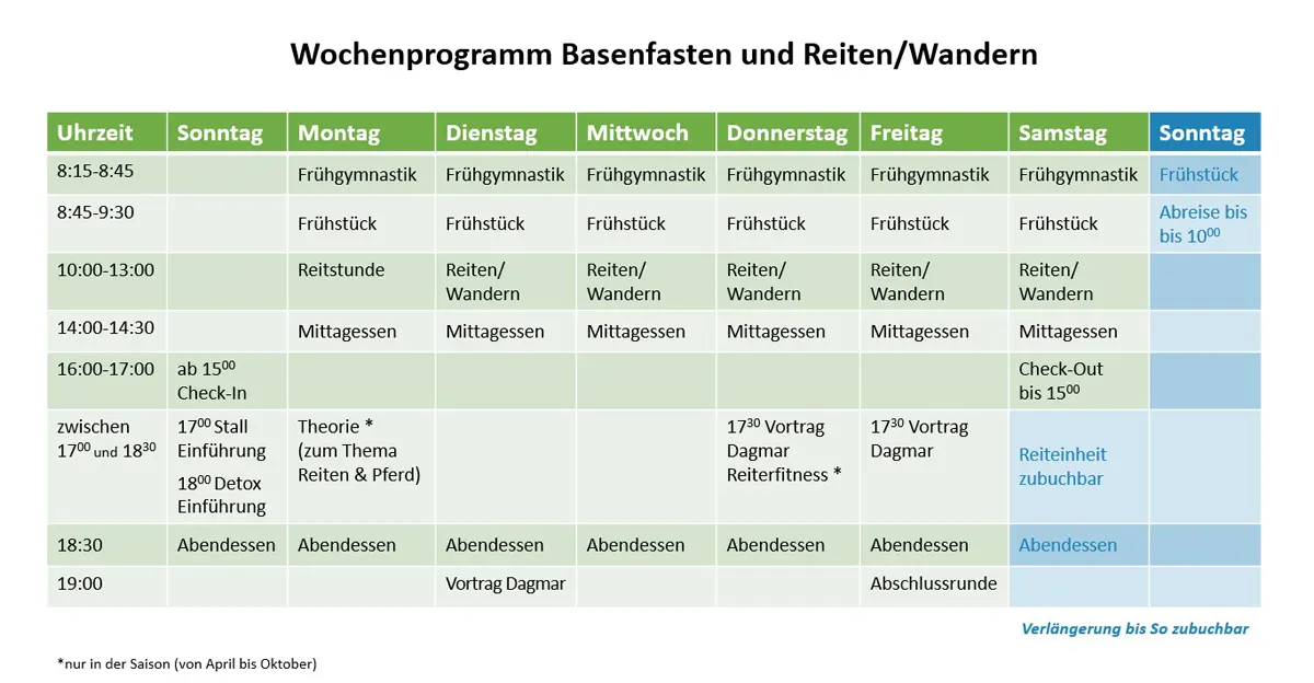 Wochenprogramm Basenfasten durch Detox und Reiten_2026